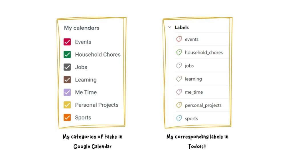 Task batching and Todoist labels