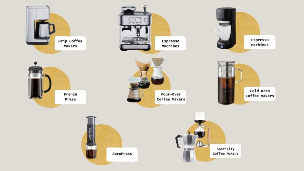 Types of coffee makers